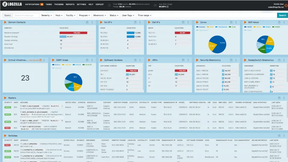 LogZilla Dashboard showing enriched BGP events with complete operational
context including device roles, contacts, criticality levels, and business
impact