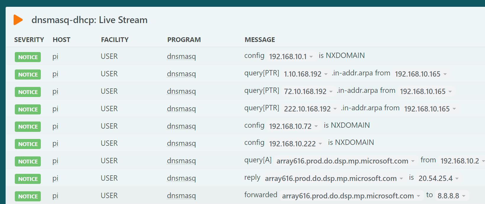 Dashboard without Cached Events