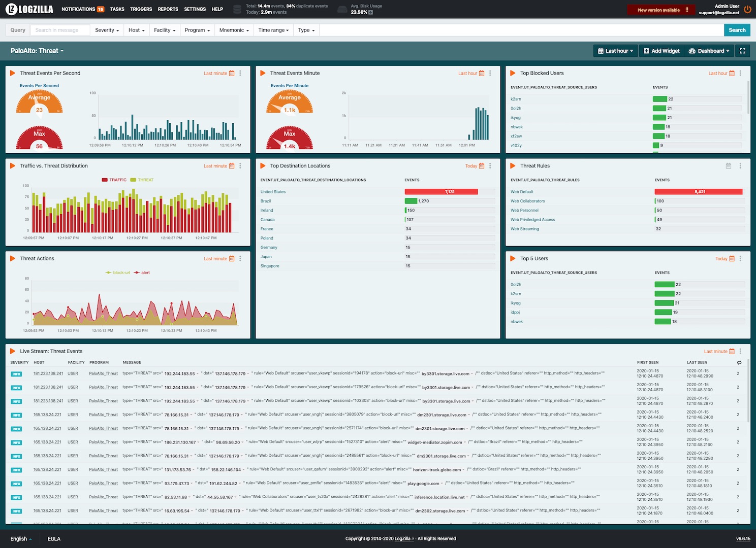 PAN-OS Threat Dashboard