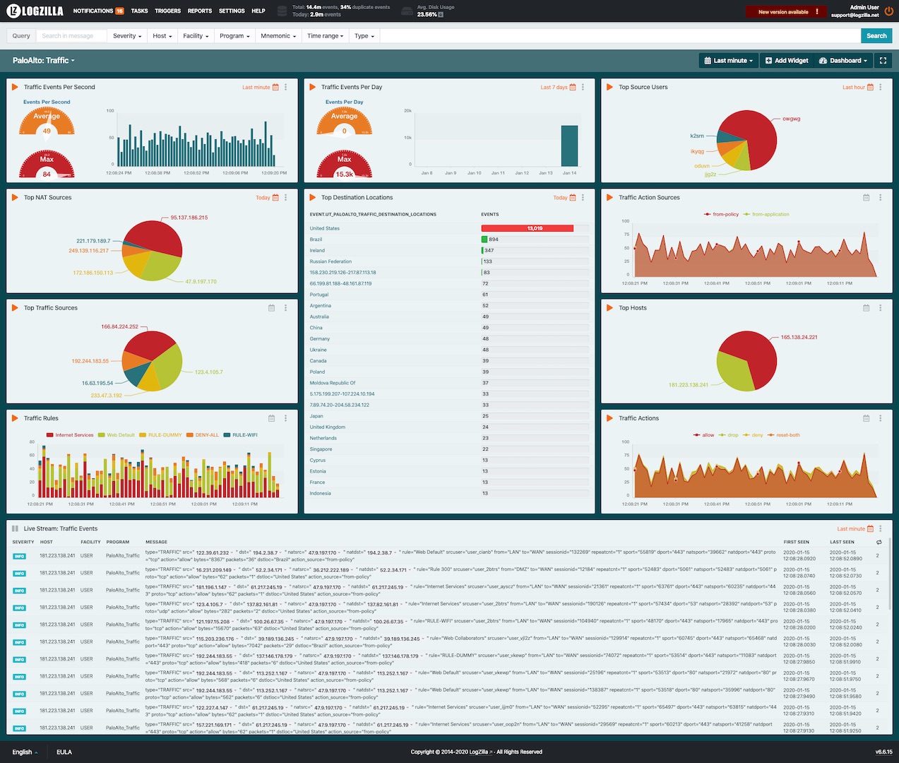 PAN-OS Traffic Dashboard